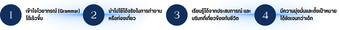เรียนภาษาอังกฤษ ผู้ใหญ่